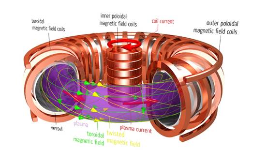 :Tokamak_(scheme).jpg